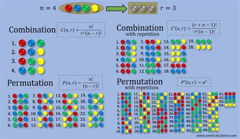 how many combinations can you make with 7 numbers|Permutation and Combination Calculator.